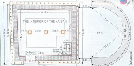 kaaba_mecca_plan